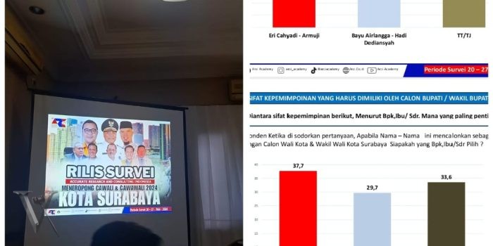 Hasil Simulasi ARCI! Duet Hadi-Bayu Siap Lawan Petahana Eri-Armuji di Pilwali 2024
