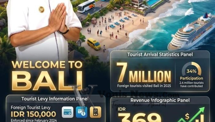Pemprov Bali Apresiasi Wisman, Target Pungutan Wisatawan Asing Capai Rp500 Miliar Tahun 2026