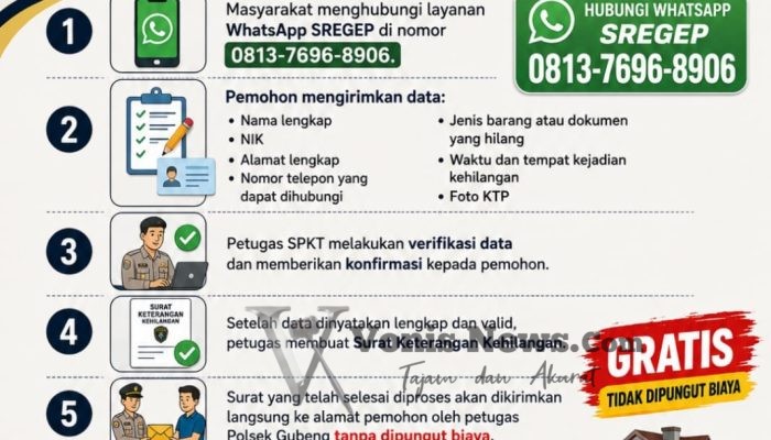 Polsek Gubeng Hadirkan SREGEP, Urus Surat Kehilangan Cukup Lewat WhatsApp, Gratis Diantar ke Rumah